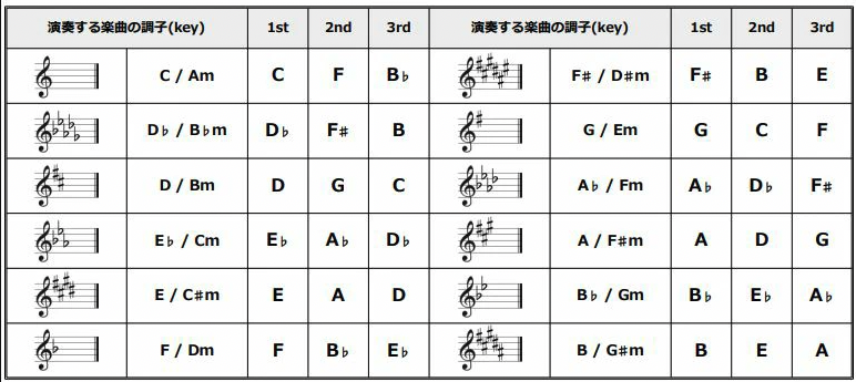 3. ポジションについて